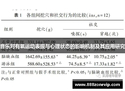 音乐对有氧运动表现与心理状态的影响机制及其应用研究