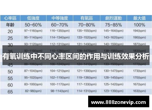 有氧训练中不同心率区间的作用与训练效果分析