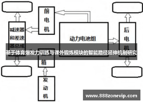 基于体育爆发力训练与课外锻炼模块的智能路径延伸机制研究