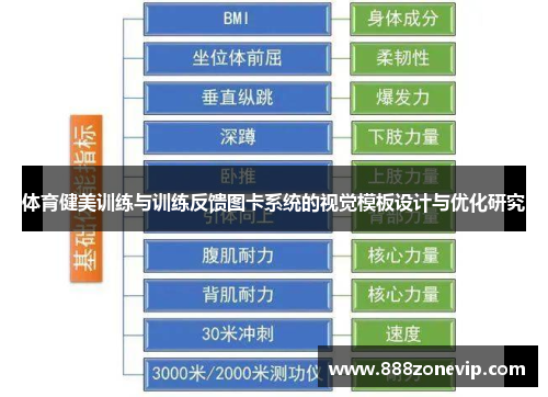 体育健美训练与训练反馈图卡系统的视觉模板设计与优化研究
