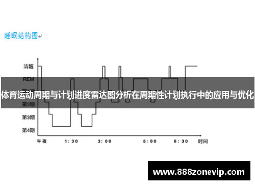 体育运动周期与计划进度雷达图分析在周期性计划执行中的应用与优化